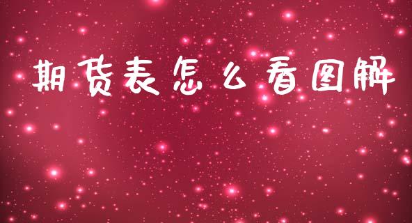 期货表怎么看图解_https://cj002.lansai.wang_金融问答_第1张