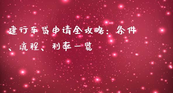 建行车贷申请全攻略：条件、流程、利率一览_https://cj002.lansai.wang_财经百问_第1张